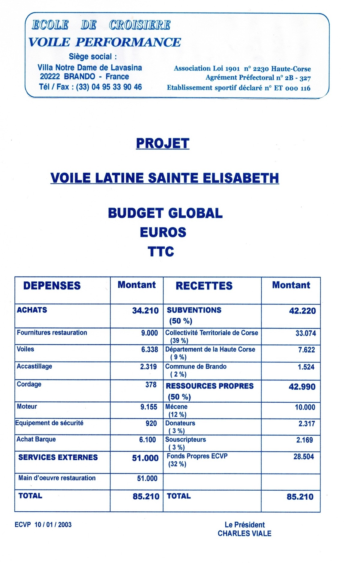 Budget du projet